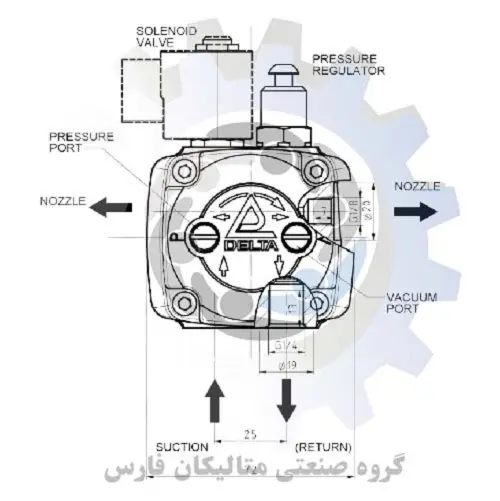 متالیکان فارس-پمپ روغن الکتروگس Elektrogas ایتالیا مدل VDU-VMU